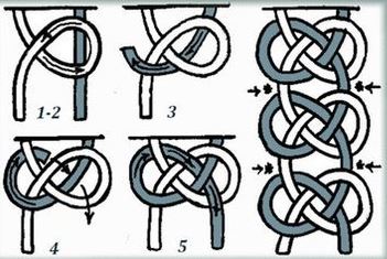 Схемы плетения браслетов из кружева и бисера: женский и мужской варианты